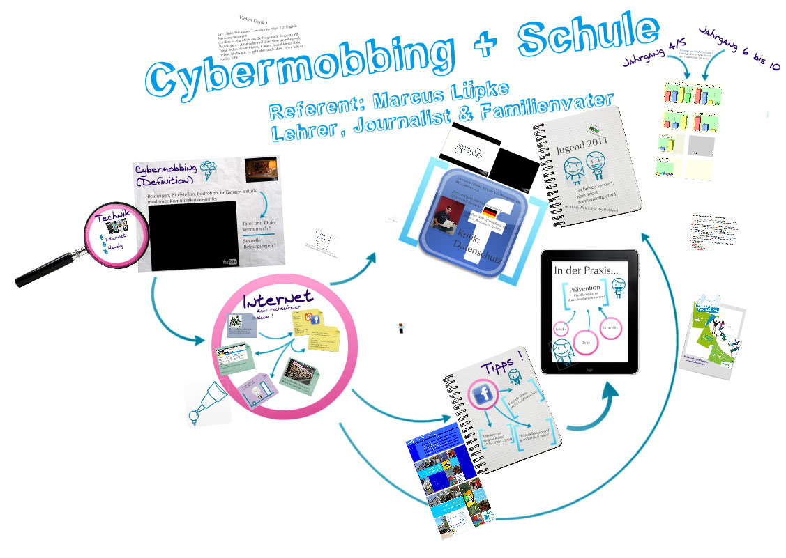 Vortrag-Cybermobbing